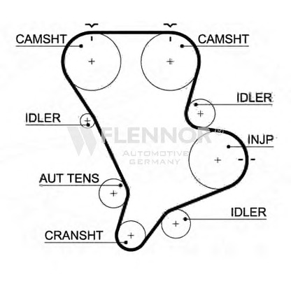 Photo Timing Belt FLENNOR 4472V