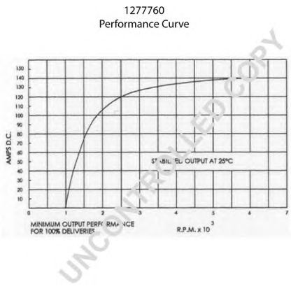 Photo Alternateur PRESTOLITE ELECTRIC 1277760