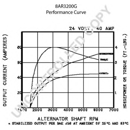 Foto Alternatore PRESTOLITE ELECTRIC 8AR3200G