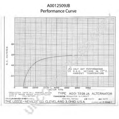 Photo Alternateur PRESTOLITE ELECTRIC A0012509JB