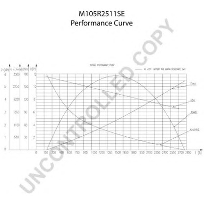 Zdjęcie Rozrusznik PRESTOLITE ELECTRIC M105R2511SE