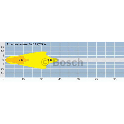 Zdjęcie Ożwietlenie pomocnicze BOSCH 0306055101