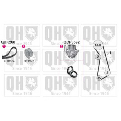 Foto Kit cinghie dentate QUINTON HAZELL QBPK2681